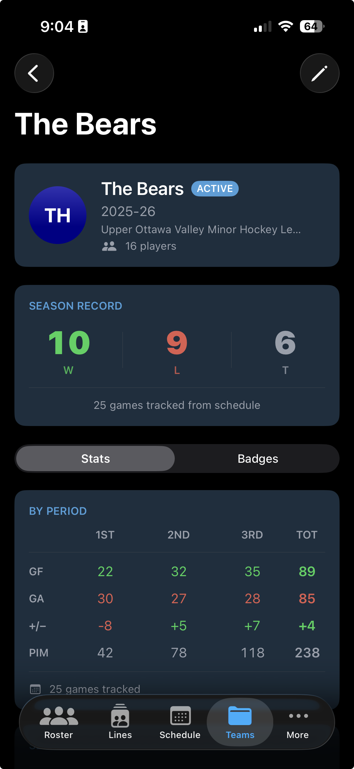 Team Stats tab showing goals by period and season averages